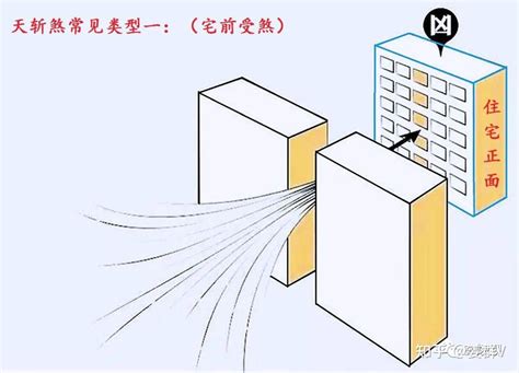 天斩煞|天斩煞一般指多高的楼？形成原因与化解方法